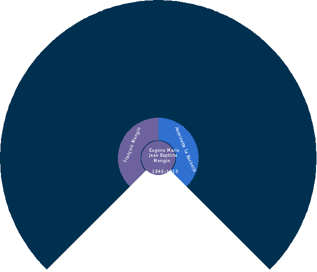 Marie-Joseph Larcher Circle Diagram