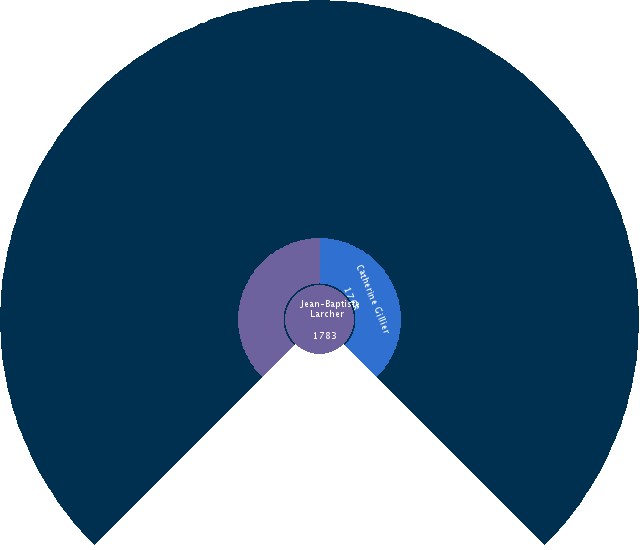 Joséphine Adolphine Loysa de Noville Circle Diagram