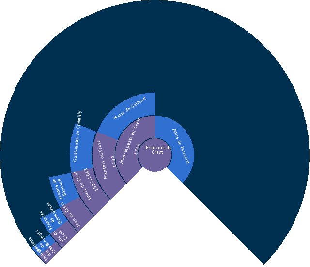 Mademoiselle Souques Circle Diagram
