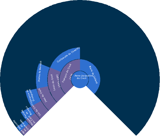 François Davy Circle Diagram