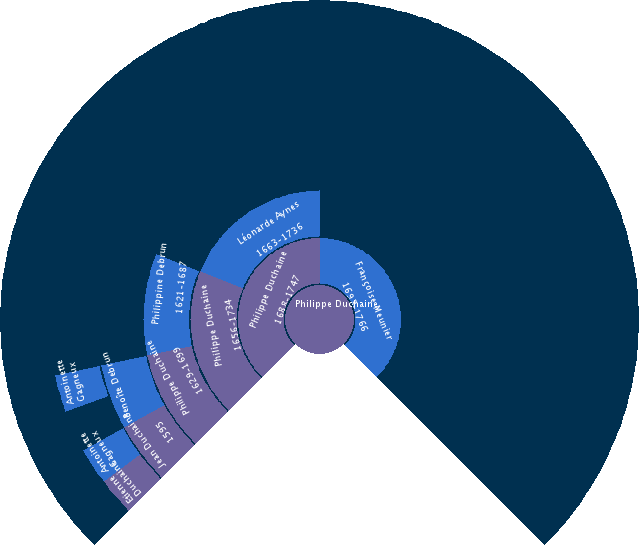 Emile Niepce Circle Diagram