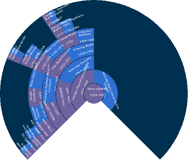 Claude Marie Vincent Circle Diagram