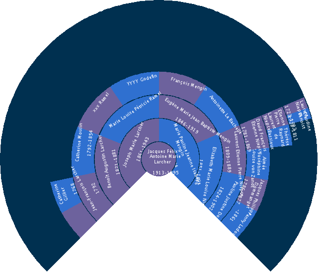 Fanny Ledoux Circle Diagram