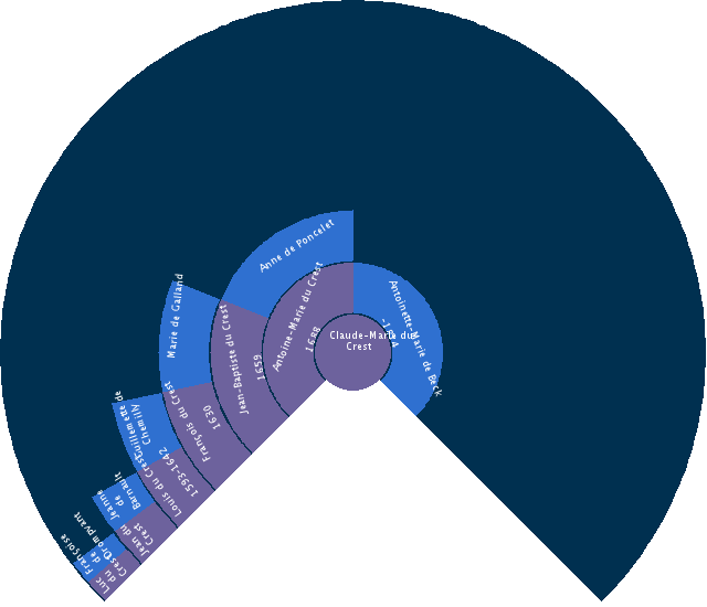 Claudine du Crest Circle Diagram