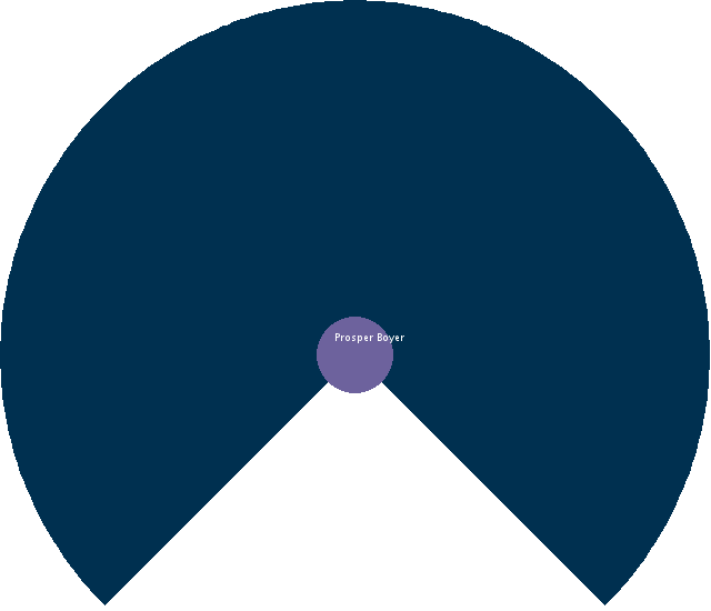 Gabriel Marie Edouard Henri CHOUPIN Circle Diagram