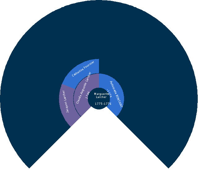 Françoise Parize Circle Diagram