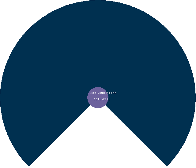 Louis Davy de la Porte Circle Diagram